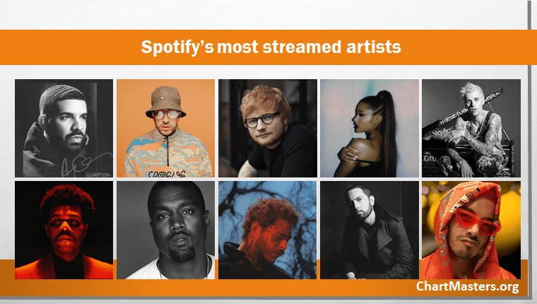 spotify top artists